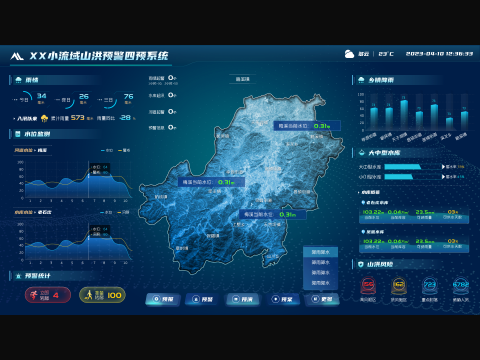 水利流域数据监控驾驶舱-原创